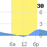 Redhook Bay tide chart for Sunday, July 30, 2023