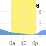 Redhook Bay tide chart for Thursday, July 6, 2023
