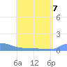 Redhook Bay tide chart for Friday, July 7, 2023