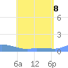 Redhook Bay tide chart for Saturday, July 8, 2023
