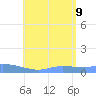 Redhook Bay tide chart for Sunday, July 9, 2023