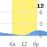 Redhook Bay tide chart for Saturday, August 12, 2023