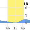Redhook Bay tide chart for Sunday, August 13, 2023