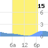 Redhook Bay tide chart for Tuesday, August 15, 2023