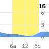 Redhook Bay tide chart for Wednesday, August 16, 2023