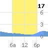 Redhook Bay tide chart for Thursday, August 17, 2023