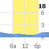 Redhook Bay tide chart for Friday, August 18, 2023