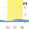 Redhook Bay tide chart for Wednesday, August 23, 2023