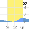 Redhook Bay tide chart for Sunday, August 27, 2023
