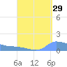 Redhook Bay tide chart for Tuesday, August 29, 2023