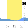 Redhook Bay tide chart for Wednesday, August 30, 2023