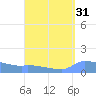 Redhook Bay tide chart for Thursday, August 31, 2023