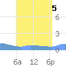 Redhook Bay tide chart for Saturday, August 5, 2023