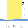 Redhook Bay tide chart for Monday, August 7, 2023