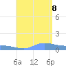 Redhook Bay tide chart for Tuesday, August 8, 2023