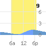 Redhook Bay tide chart for Wednesday, August 9, 2023