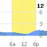 Redhook Bay tide chart for Tuesday, September 12, 2023