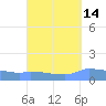 Redhook Bay tide chart for Thursday, September 14, 2023