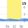 Redhook Bay tide chart for Friday, September 15, 2023