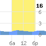 Redhook Bay tide chart for Saturday, September 16, 2023