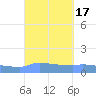 Redhook Bay tide chart for Sunday, September 17, 2023