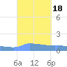Redhook Bay tide chart for Monday, September 18, 2023