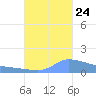 Redhook Bay tide chart for Sunday, September 24, 2023
