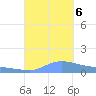Redhook Bay tide chart for Wednesday, September 6, 2023
