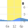 Redhook Bay tide chart for Friday, September 8, 2023