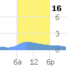 Redhook Bay tide chart for Monday, October 16, 2023
