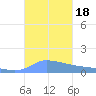 Redhook Bay tide chart for Wednesday, October 18, 2023