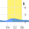 Redhook Bay tide chart for Sunday, October 1, 2023