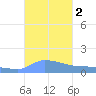 Redhook Bay tide chart for Monday, October 2, 2023