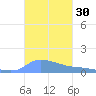 Redhook Bay tide chart for Monday, October 30, 2023
