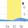 Redhook Bay tide chart for Sunday, October 8, 2023