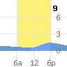 Redhook Bay tide chart for Monday, October 9, 2023