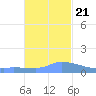 Redhook Bay tide chart for Tuesday, November 21, 2023