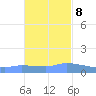 Redhook Bay tide chart for Wednesday, November 8, 2023
