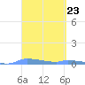 Redhook Bay tide chart for Saturday, March 23, 2024