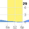 Redhook Bay tide chart for Friday, March 29, 2024