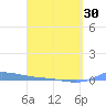 Redhook Bay tide chart for Saturday, March 30, 2024