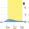 Redhook Bay tide chart for Friday, March 8, 2024
