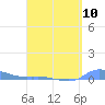 Redhook Bay tide chart for Wednesday, April 10, 2024