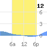 Redhook Bay tide chart for Friday, April 12, 2024