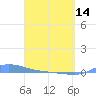 Redhook Bay tide chart for Sunday, April 14, 2024
