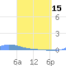 Redhook Bay tide chart for Monday, April 15, 2024