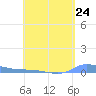 Redhook Bay tide chart for Wednesday, April 24, 2024