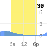 Redhook Bay tide chart for Tuesday, April 30, 2024