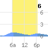 Redhook Bay tide chart for Saturday, April 6, 2024