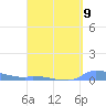 Redhook Bay tide chart for Tuesday, April 9, 2024